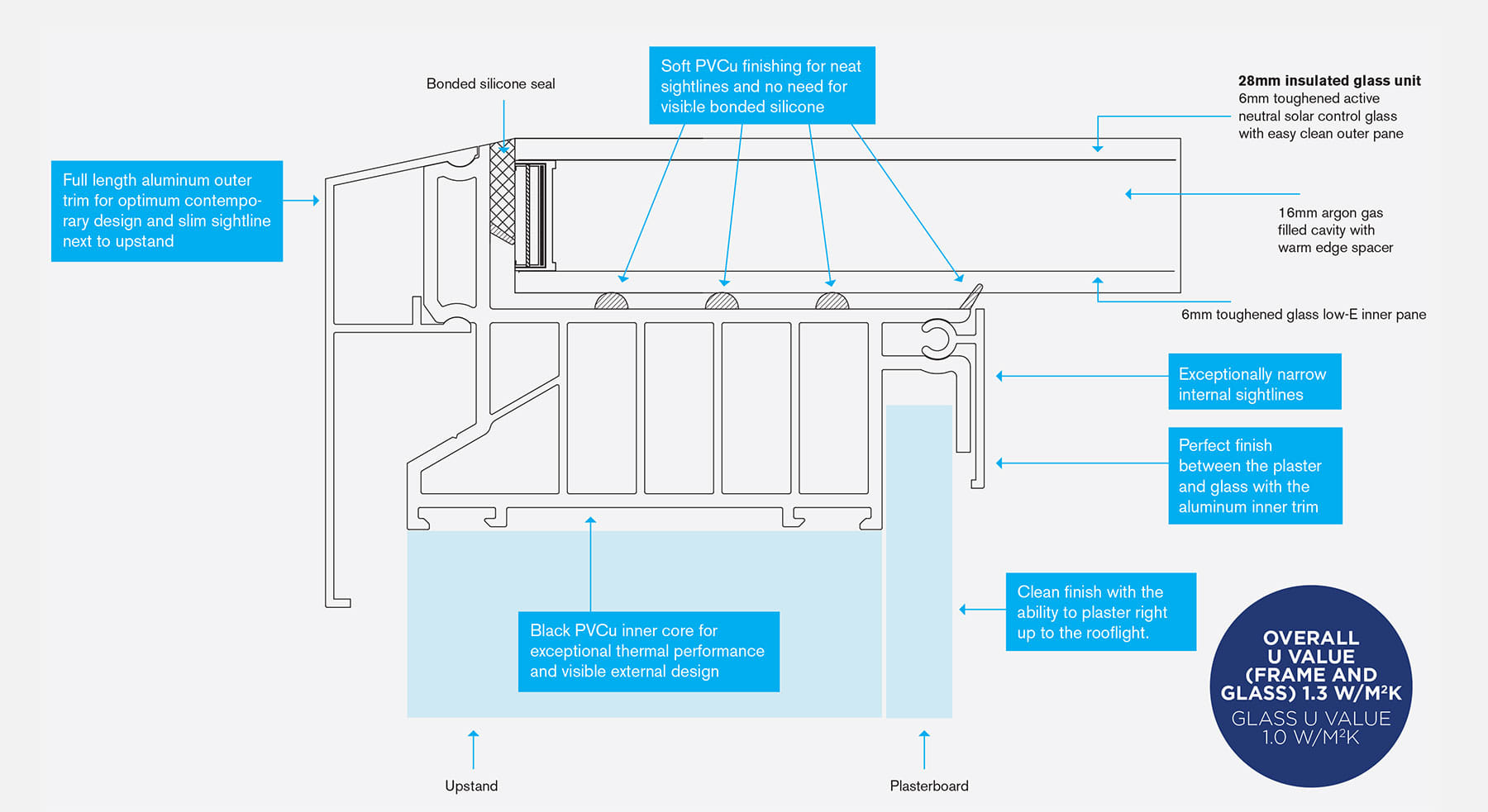 Kerb technical detail of our standard flat roof light.