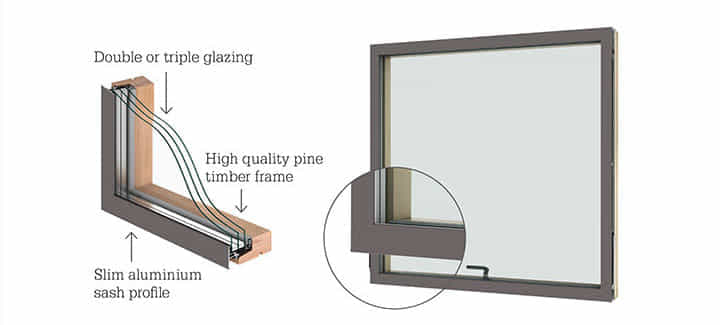 High Performance Windows and Doors